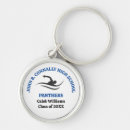 Search for lifeguards key rings Swimming pool