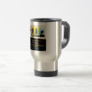 Search for environment travel mugs Water
