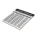 Search for bakery tiles Cooking