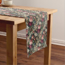 Search for gothic table runners Victorian