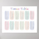 Search for multiplication times table posters Tables
