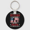 Search for stars and bars key rings Usa