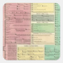 Search for genealogy stickers Jesus