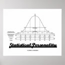 Search for statistics humor posters Statistician