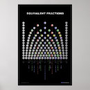 Search for fraction chart Fractions