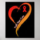 Search for cardiology posters Health