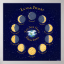 Search for galileo posters Astronomy