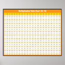 Search for multiplication times table posters Educational