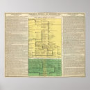 Search for historic event posters Royal