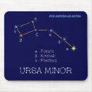 Search for minority mouse mats Ursa minor