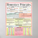 Search for subtraction posters Addition