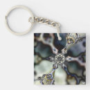 Search for muted key rings Geometric
