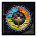 Search for moon calendar posters Astronomy