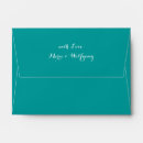 Search for inside envelopes Pattern