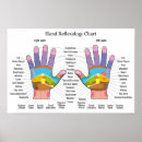 Search for reflexology gifts Hand