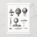 Search for aeronautical postcards Aeronautics