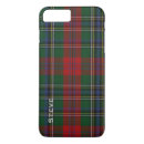 Search for maclean tartan iphone cases Plaid