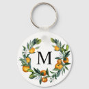 Search for backpacker key rings For her