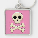 Search for skull and bones key rings Scary
