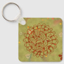 Search for rust key rings Abstract