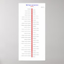 Search for teaspoon Tablespoon