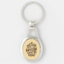 Search for done key rings Motivation