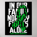Search for kidney disease disease posters Support