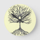 Search for bodhi art Tree