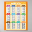 Search for addition posters Education