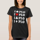 Search for plos Heart