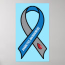 Search for diabetes posters Cure