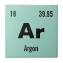 Search for elements tiles Periodic table