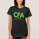 Search for cfa Chartered