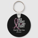 Search for health and safety key rings Accessibility to care
