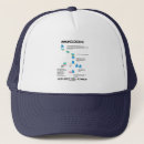 Search for biologists hats Scientist