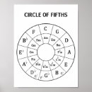 Search for circle of fifths posters Guitar