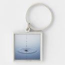 Search for rippled key rings Abstract