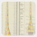 Search for foreign stickers Statistical