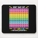 Search for grade school mouse mats Student