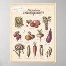 Search for vegetable art Gardening