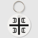 Search for serbian key rings Belgrade