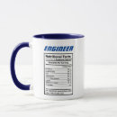 Search for labelled mugs Funny