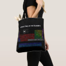 Search for periodic table bags Chemical