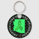 Search for disease round key rings Chain