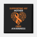 Search for support rsd magnets Rare