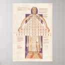 Search for genealogy chart School