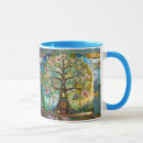 Search for 7 chakras mugs Spirituality