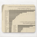 Search for population density Three