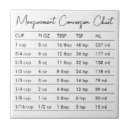 Search for bakery tiles Pastry