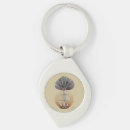 Search for expressionism key rings Geometric